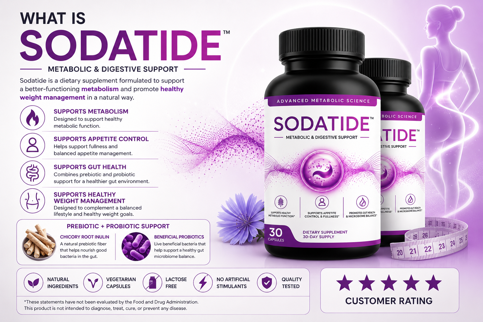 Overview graphic explaining what Sodatide is
